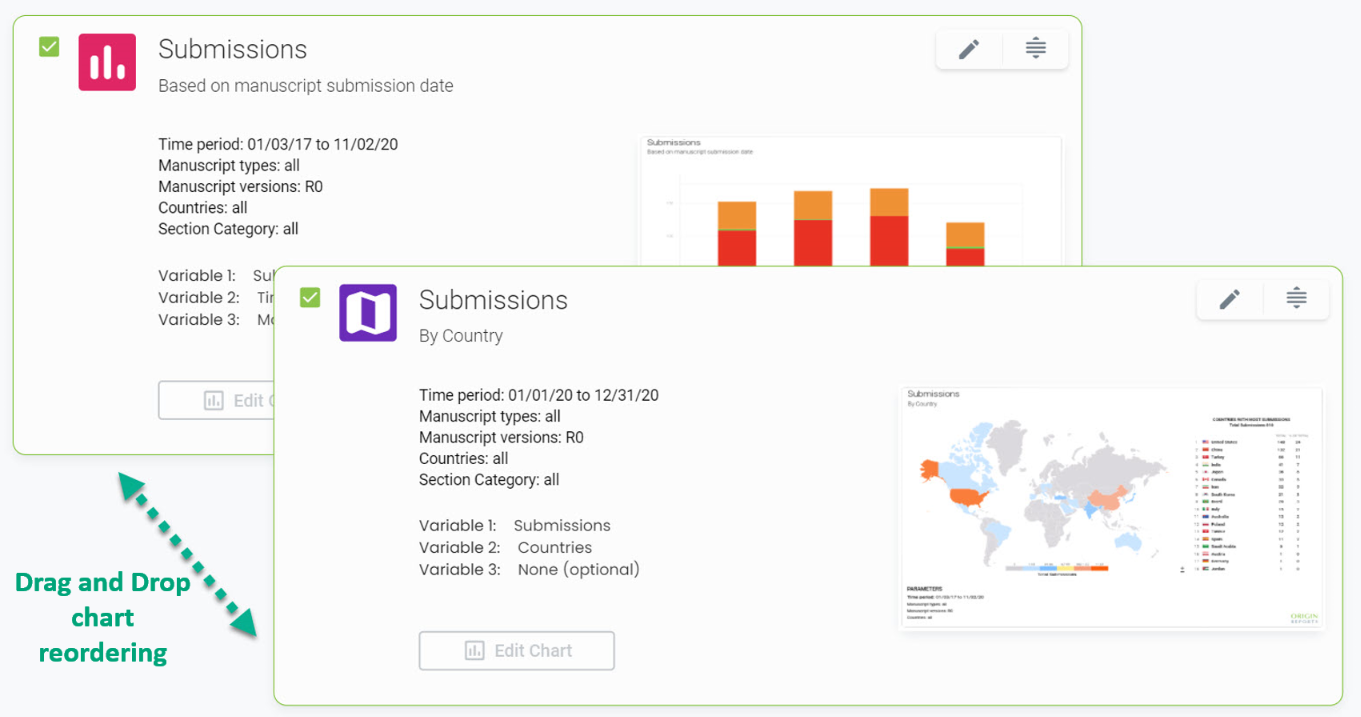 Origin Reports