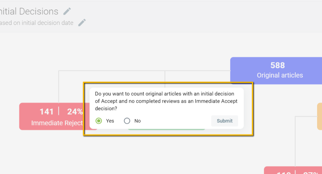 Initial Decision Origin Reports