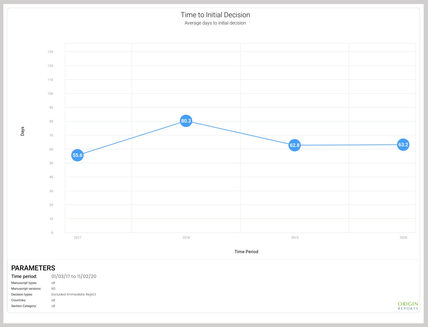 Journal Flow Example Origin Reports