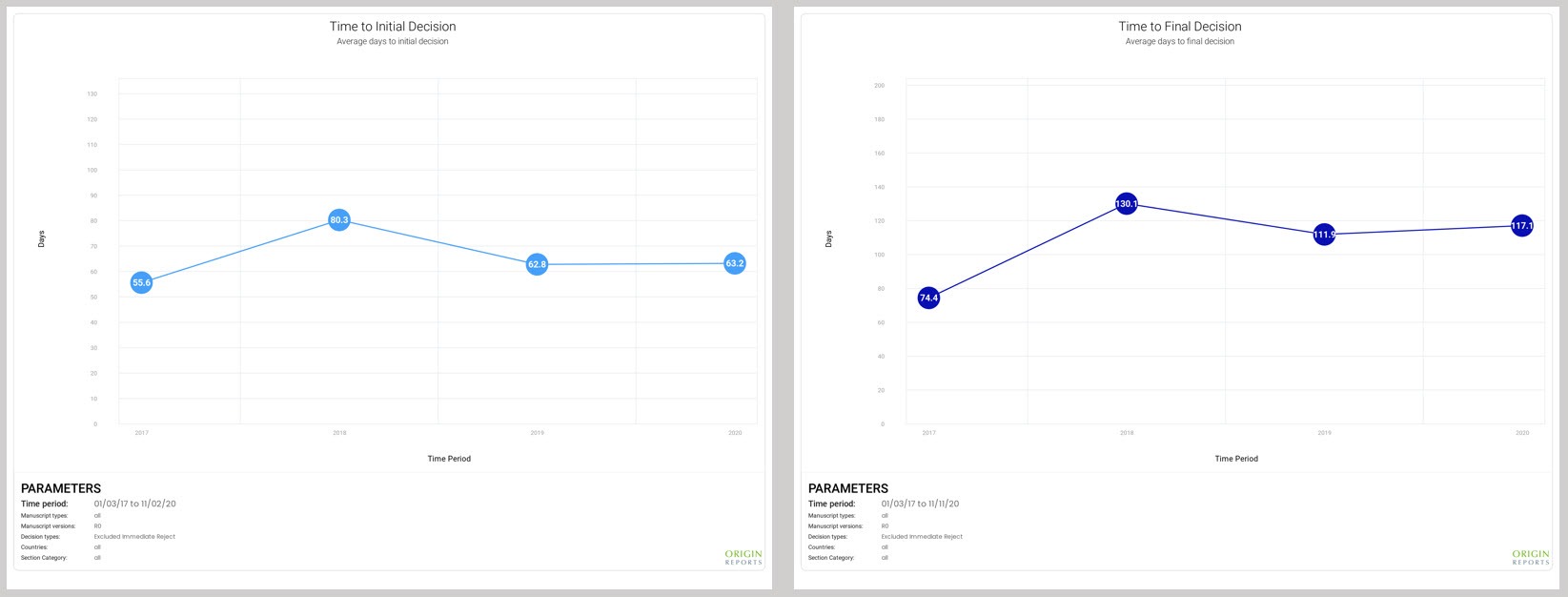 Journal Flow Example Origin Reports